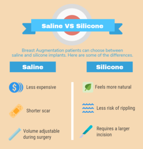 Differences Between Saline and Silicone Implants for Breast Augmentation.