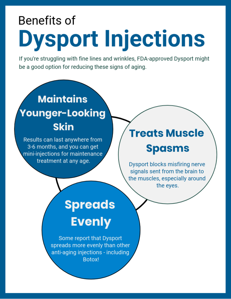 Dysport Infographic
