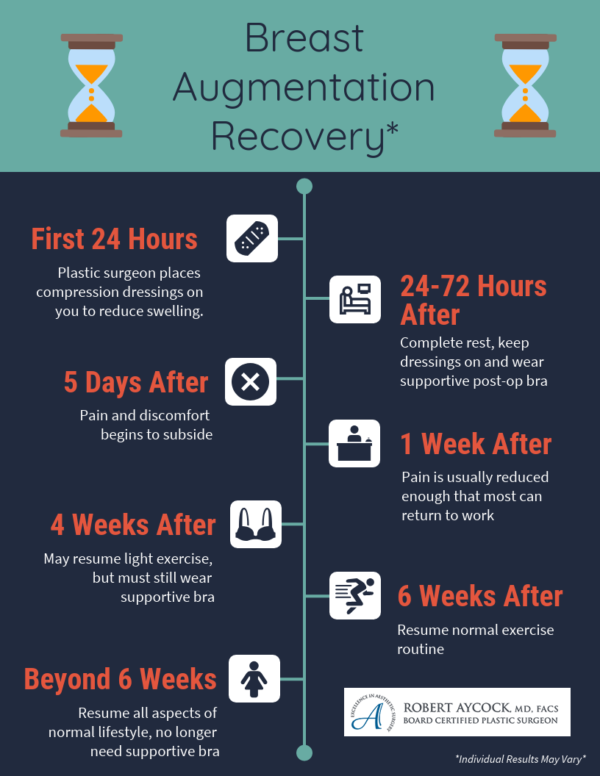 Breast Augmentation Recovery Infographic