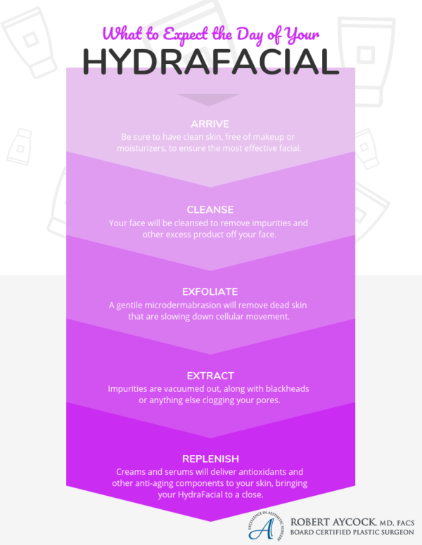Hydrafacial Infographic
